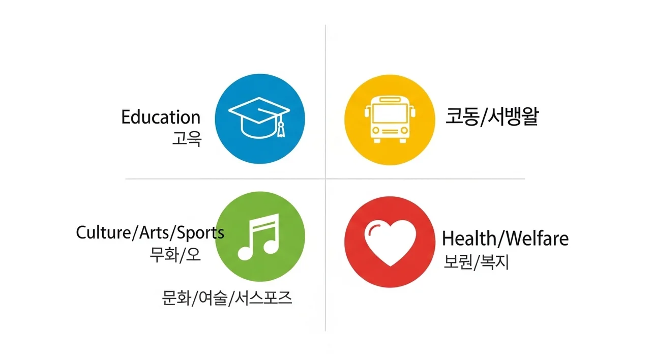 놓치지 말아야 할 주요 혜택 유형 총정리